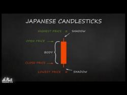 Binary Option Tutorials - trading charts Trading 212: How to read Japanese c