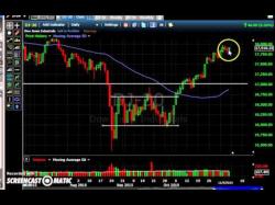 Binary Option Tutorials - trading analysis Trading the Trend Weekend Report No