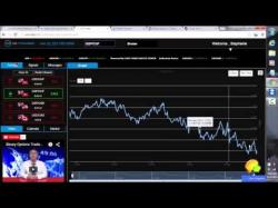 Binary Option Tutorials - trader should Trend Trading XeTrader and Optionbo