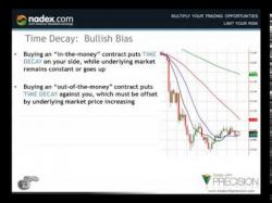 Binary Option Tutorials - OptionTime Video Course Understanding Time Decay