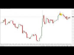 Binary Option Tutorials - trading works Why Price Action Trading Stinks and