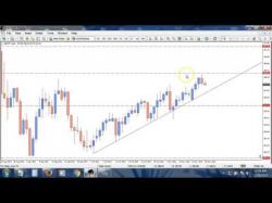 Binary Option Tutorials - trading radar What's On My Forex (Price Action Tr