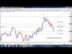 Binary Option Tutorials - trading radar What's On My (Naked Price Action Tr