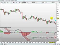 Binary Option Tutorials - PWR Trade Video Course Want a quick FREE primer on how to 