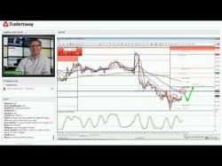 Binary Option Tutorials - trading today Forex Trading Strategy For Today: (