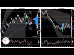 Binary Option Tutorials - trader from 2015 11 03 DAX Day Trading
