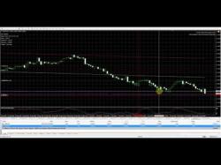 Binary Option Tutorials - trader slow Swing Trader Pro 10/16/15 Update