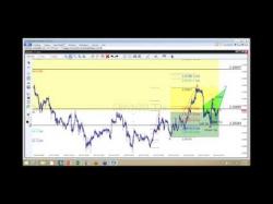 Binary Option Tutorials - trading daily Trading EUR and GBP pairs | Daily F