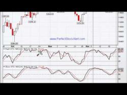 Binary Option Tutorials - trader slow Trading with the Stochastic Oscilla