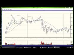 Binary Option Tutorials - trader platform What Paul Wett have learned with 25