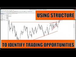 Binary Option Tutorials - trading structure Forex Insider View: Using Structure