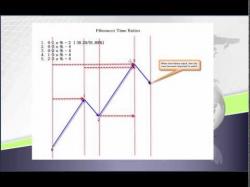 Binary Option Tutorials - forex elliott Market Geometry, Fibonacci, Harmoni