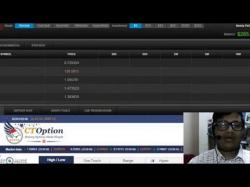 Binary Option Tutorials - CTOption Review Binary Bug Review - Good for the Ti
