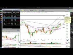 Binary Option Tutorials - trading alert Sharp Alert Stock Analysis -  Jan 7