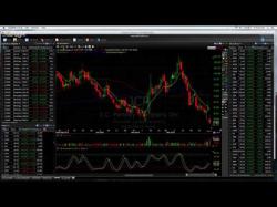 Binary Option Tutorials - trading alert Trade Alert 1-6-16