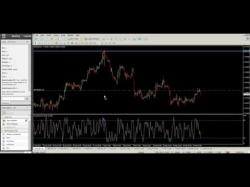 Binary Option Tutorials - trading reviews Trading Strategy - Support And Resi