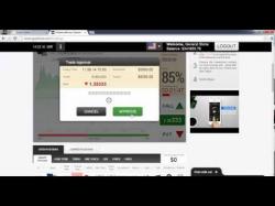 Binary Option Tutorials - GOptions Video Course GOptions Review - How to lose $30,0