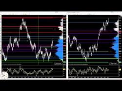 Binary Option Tutorials - trading range 2016 03 10 DAX Day Trading [ London