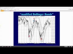 Binary Option Tutorials - trading university Closing Bell with Larry McMillan of