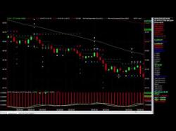 Binary Option Tutorials - trader today Trading for Consistent Profits with