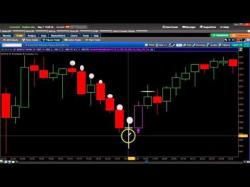 Binary Option Tutorials - trading fearless Lesson 5 The Waterfall Trade, Day T