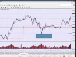 Binary Option Tutorials - forex mentor Forex trading live $2300 Learn Fore