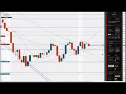 Binary Option Tutorials - trading automation Trading ohne Stress mit dem StereoT