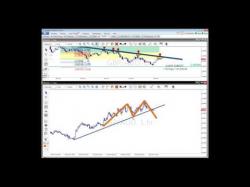 Binary Option Tutorials - forex traders NZD/CAD to GBP/AUD | Daily Forex Ou
