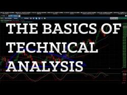 Binary Option Tutorials - Stockpair Video Course The Basics Of Technical Analysis Ex