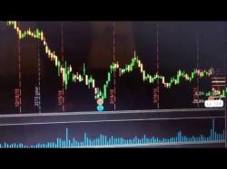 Binary Option Tutorials - trader twitter Private Equity Trader ~ Trading Twi