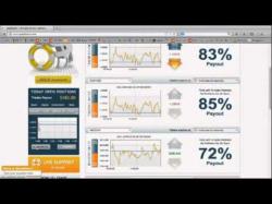 Binary Option Tutorials - GOptions Review Goptions Review - Is Goptions Scam?