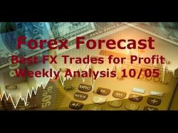 Binary Option Tutorials - trading eurusd Forex Trading: Forecast Best FX Tra