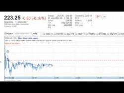 Binary Option Tutorials - trading opening Intra-Day Opening Hour Trading Stra