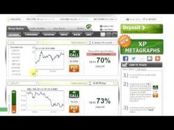Binary Option Tutorials - TraderXP Make money by opening trades on tra