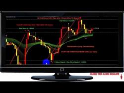 Binary Option Tutorials - forex indonesia YES, 95% OF ALL FOREX TRADERS ARE L