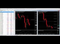 Binary Option Tutorials - trading nadex5minutebinaries $1,100 + Profit Trade Nadex 5 Minut