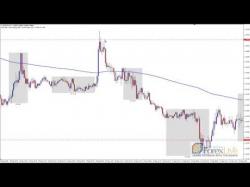 Binary Option Tutorials - forex bank Forex Bank Trading Strategy Results