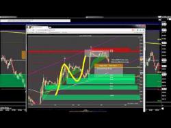 Binary Option Tutorials - trading strategy Simple Day trading strategy earns p
