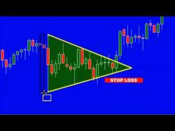 Binary Option Tutorials - 365 Trading Video Course Trading Strategy Triangles Video Tu