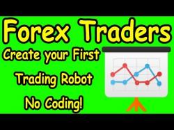 Binary Option Tutorials - forex stop Forex Traders -Setting Take Profit 