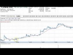 Binary Option Tutorials - trading picks How to Pick Stocks for IntraDay Tra