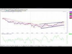 Binary Option Tutorials - forex stop How to setup a proper Stoploss for 