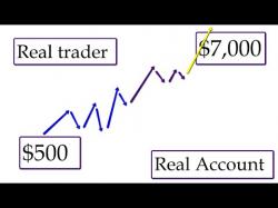 Binary Option Tutorials - trader turns Trader turns $500 into $7,000 in on