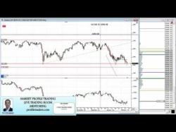 Binary Option Tutorials - trading room Market Profile Video By Profiletrad