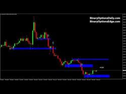 Binary Option Tutorials - binary options daily Drawing Support And Resistance Usin