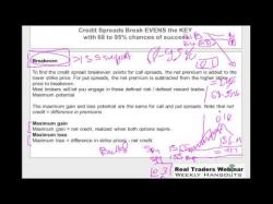 Binary Option Tutorials - trader real Credit Spread Option Trading Strate