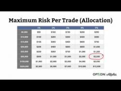 Binary Option Tutorials - Capital Option Video Course Trade Size & Capital Allocation