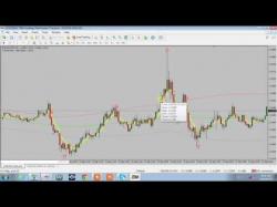 Binary Option Tutorials - forex ultimate REAL ULTIMATE BINARY AND FOREX STRA