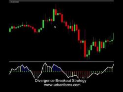 Binary Option Tutorials - forex automated Forex Divergence Breakout Trading S