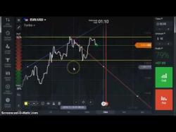Binary Option Tutorials - trading graphs Watch Trading Binary Options With C
